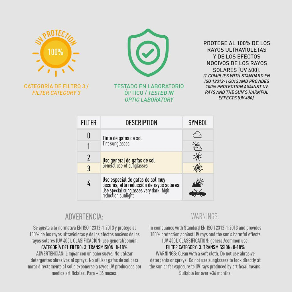 Gafas de sol premium bluey